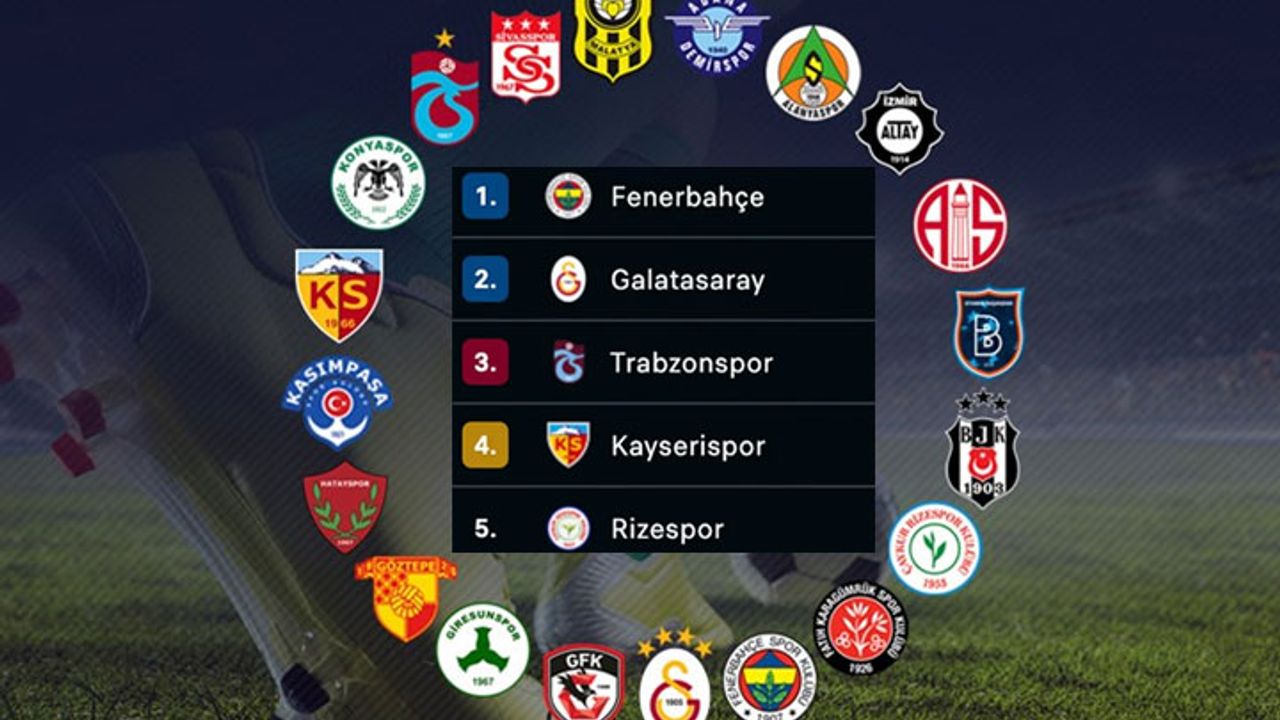 Trendyol Süper Lig'de ikinci devre başladı! Süper Lig puan durumu açıklandı